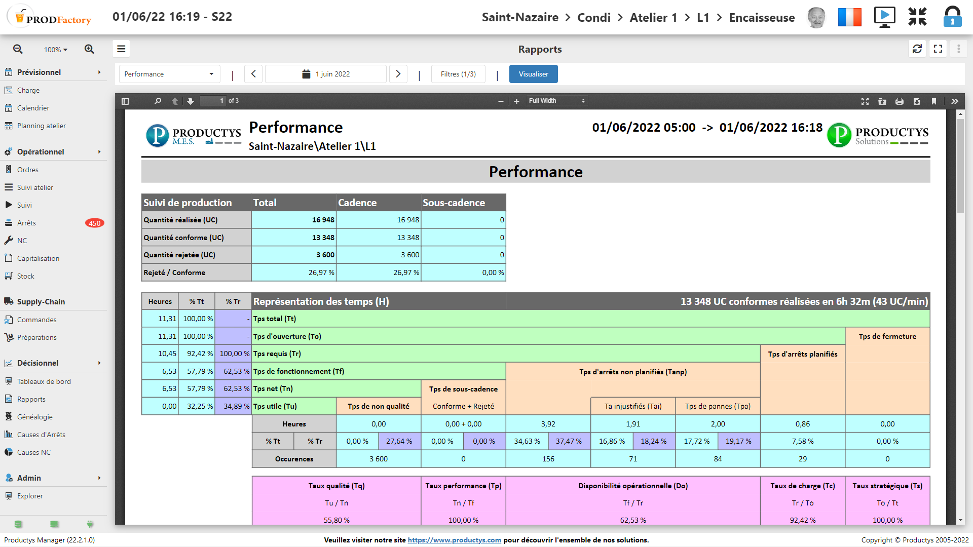 Productys MES - Manager