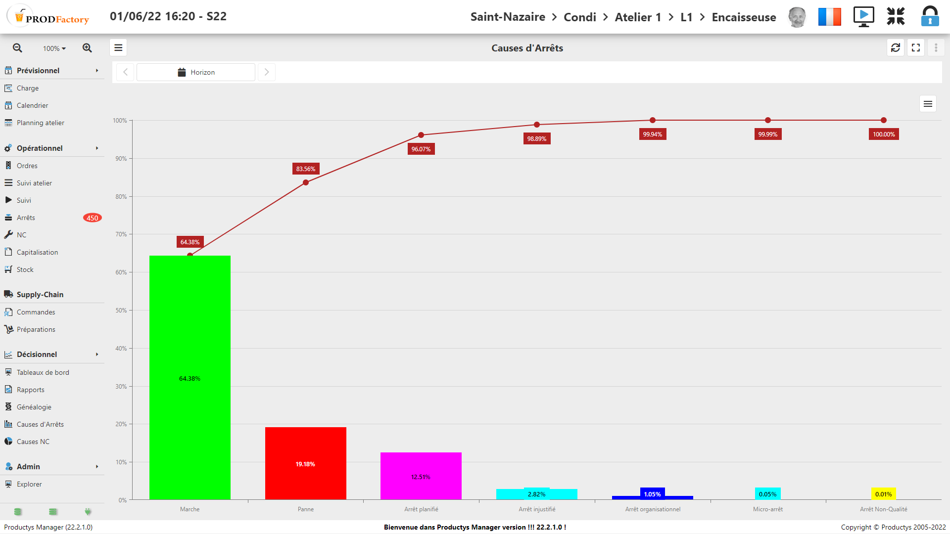 Productys MES - Manager